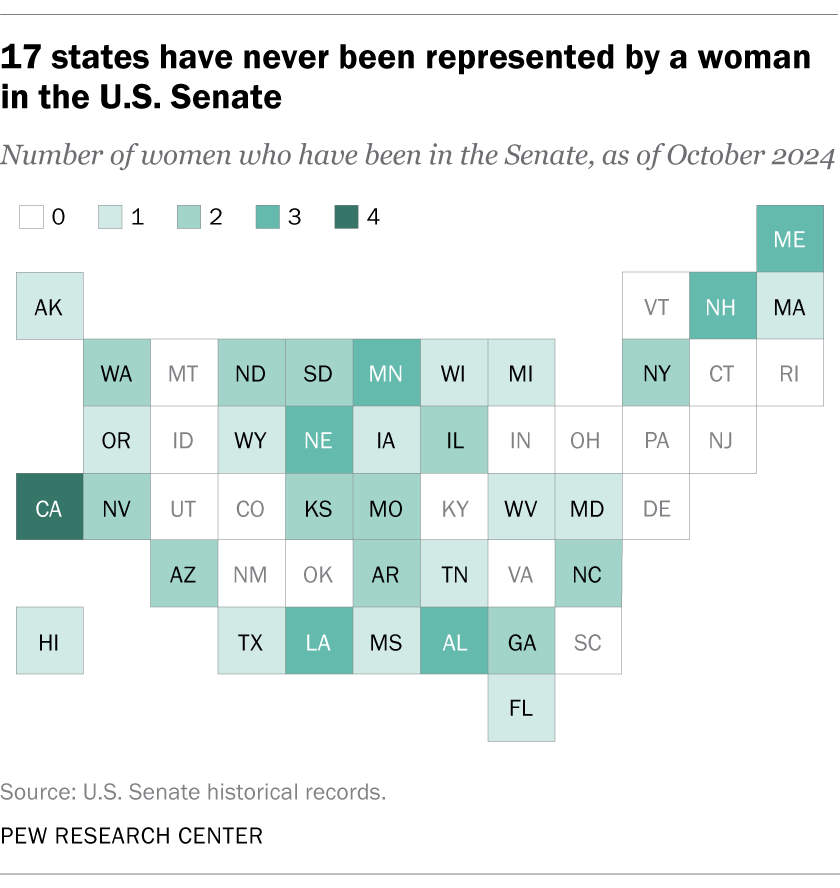 17 states have never been represented by a woman in the U.S. Senate