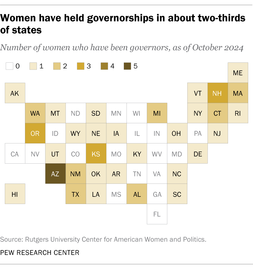 Women have held governships in about two-thirds of states