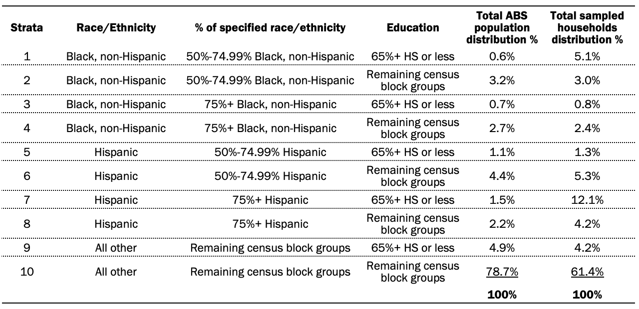 2024 National Public Opinion Benchmark Survey Methodology