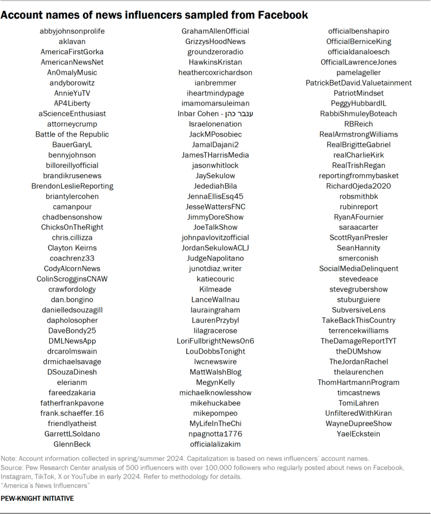 Table showing account names of news influencers sampled from Facebook