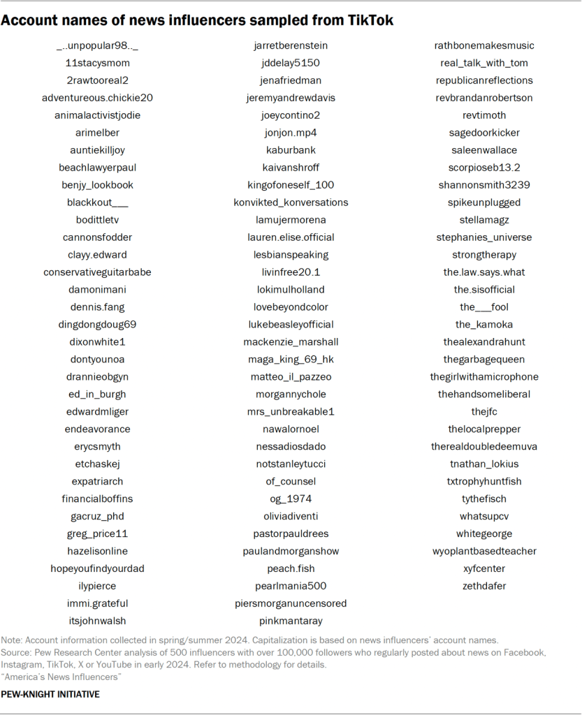 Table showing account names of news influencers sampled from TikTok