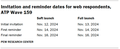 Table shows Invitation and reminder dates for web respondents, ATP Wave 159