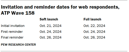 Table shows Invitation and reminder dates for web respondents, ATP Wave 158