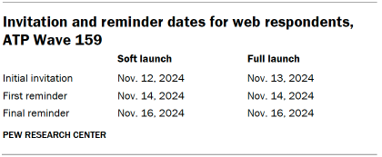 Table shows Invitation and reminder dates for web respondents, ATP Wave 159