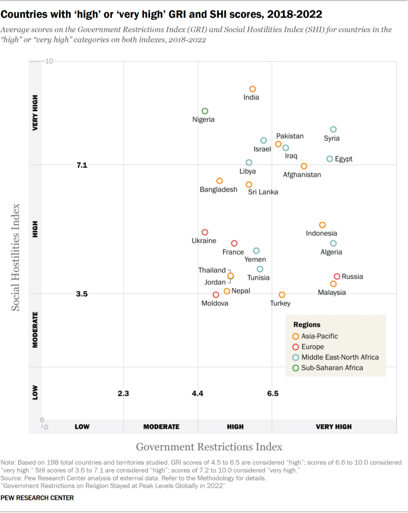 Scatter plot showing the countries with ‘high’ or ‘very high’ GRI and SHI scores, 2018-2022