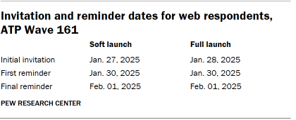 Table shows Invitation and reminder dates for web respondents, ATP Wave 161