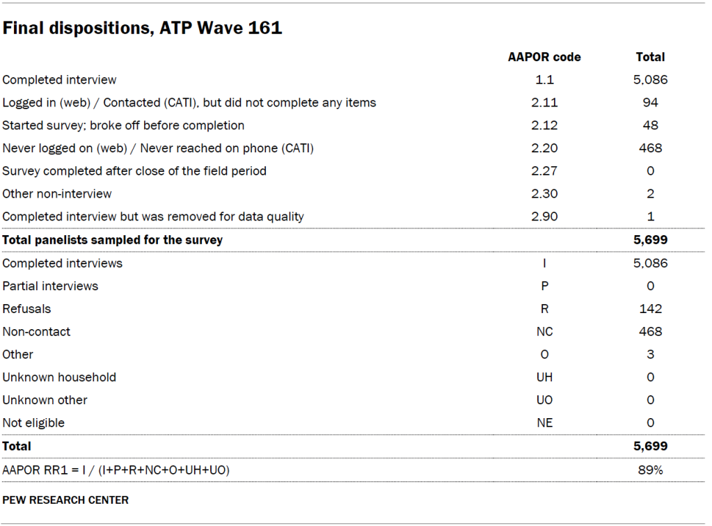 Final dispositions, ATP Wave 161