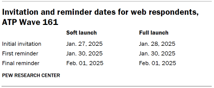 Table shows Invitation and reminder dates for web respondents, ATP Wave 161