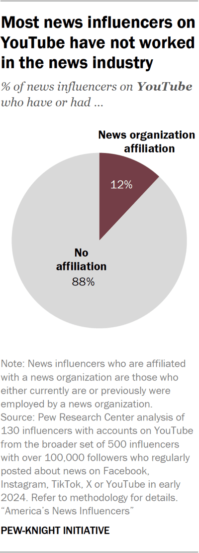 A circular diagram that shows that most of the news influences on YouTube have not worked in the news industry.