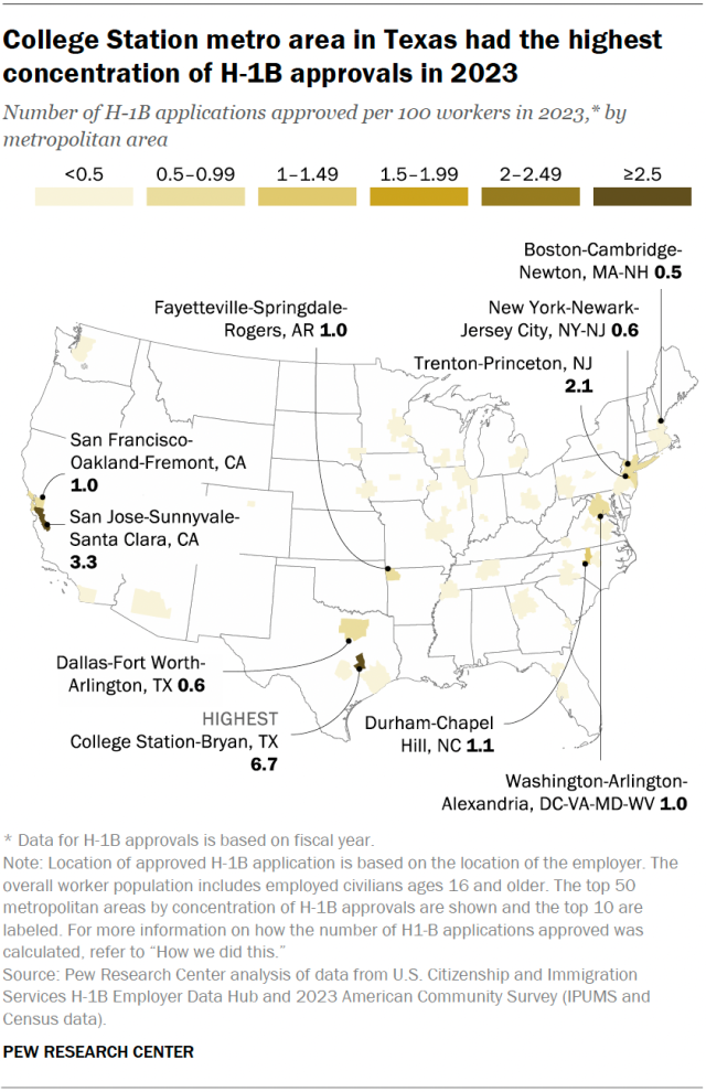 A map showing the metropolitan areas with the highest concentration of H-1B approvals in fiscal year 2023. The map shows that College Station, Texas is the area with the highest concentration of H-1B approvals with about seven H-1B approvals per 100 workers. 