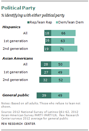 Second-Generation Americans