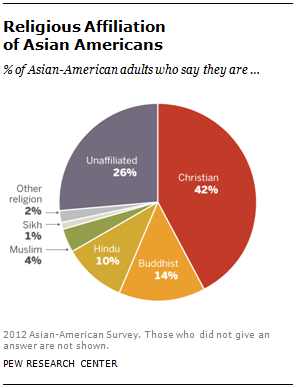 SDT-2013-Asian-Americans-Update-7-01