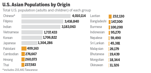 Smaller Groups Pew Research Center 9447