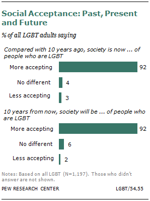 The 'gay' word: what does it mean when young people use it negatively?, Students