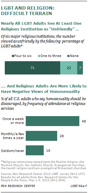 Chapter 6 Religion Pew Research Center picture