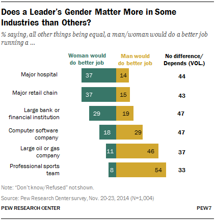 How Women Manage the Gendered Norms of Leadership
