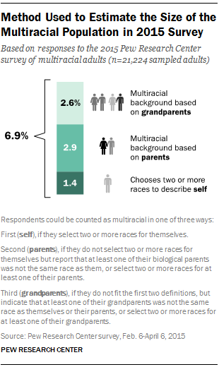 Who Depends on How You Ask | Pew Center
