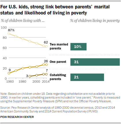 Parenting In America Pew Research Center
