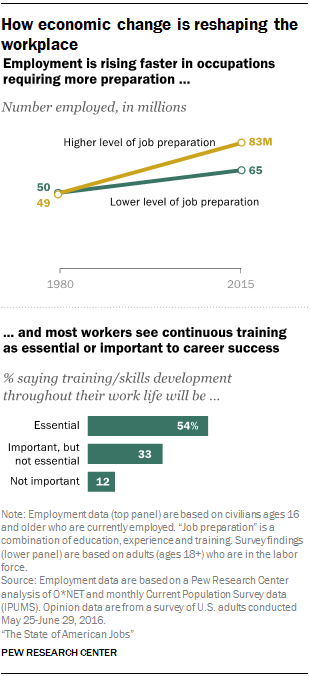 Big Retirement Readiness Perception Gap Between Employers, Employees