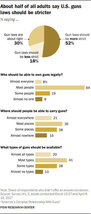 US gun policies: what researchers know about their effectiveness