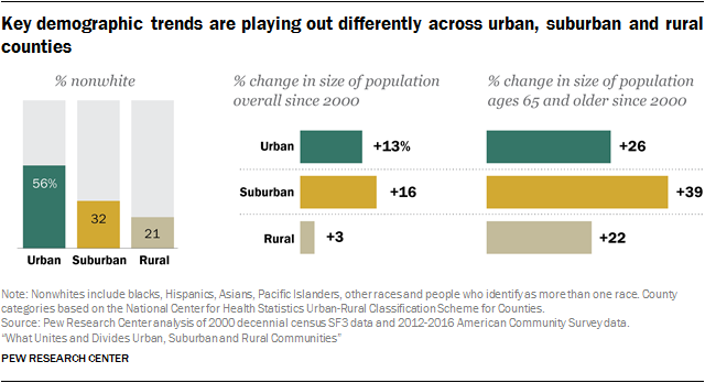 migration of people from rural to urban society