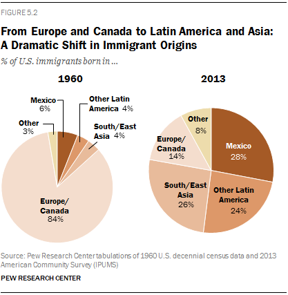 european immigrants 1920s