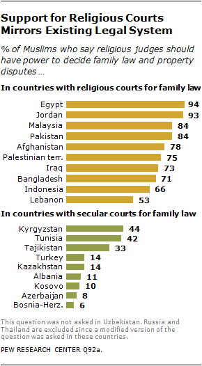 The Worlds Muslims Religion Politics And Society Pew Research Center