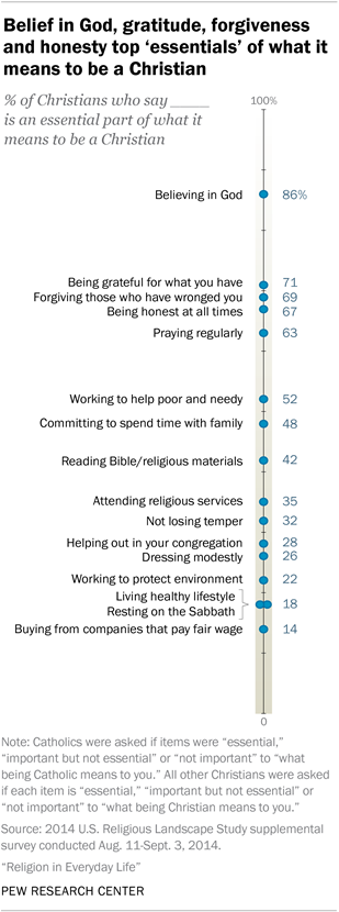 How Religion Affects Everyday Life Pew Research Center