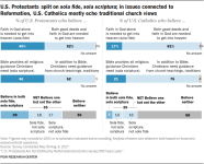 U S Protestants Are Not Defined By Reformation Era Controversies 500 