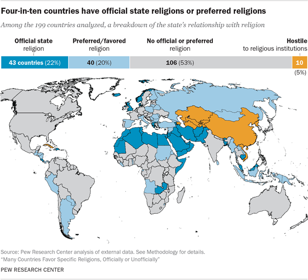 Many Countries Favor Specific Religions Pew Research Center