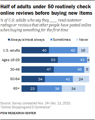 Riet Glimp Microbe Online reviews and ratings | Pew Research Center