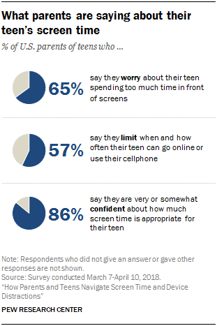 Screen time in teenagers: how can we manage it?
